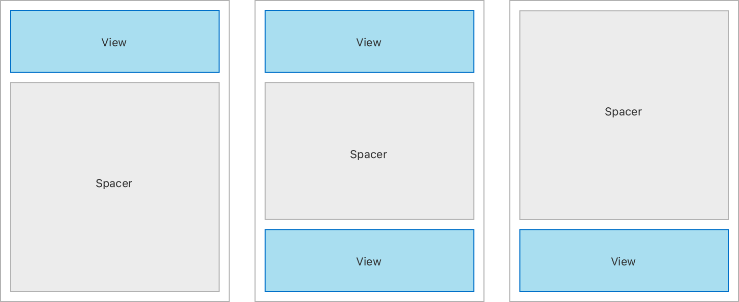 A diagram showing the use of spacer views in three vertical stack views. The first stack shows a spacer view pushing another view to the top of its container. The second stack shows a spacer view pushing two views apart, ending with the views aligned to the top and bottom of their container. a spacer view pushing another view to the bottom of its container.