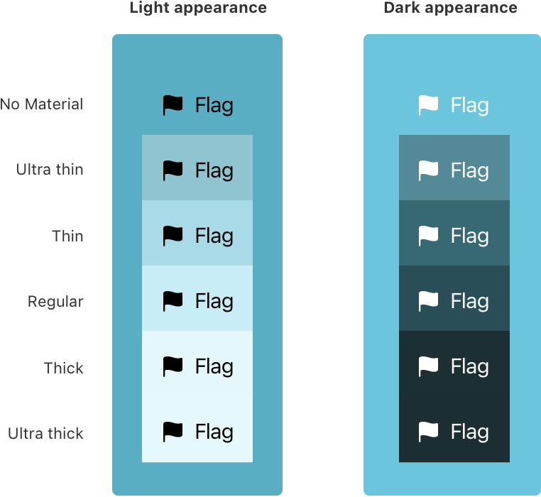 An array of labels on a teal background. The first column, labeled light