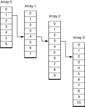 Index path “1.4.3.2”