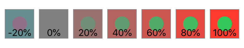 Demonstration of the effect of contrast on a view applying contrast