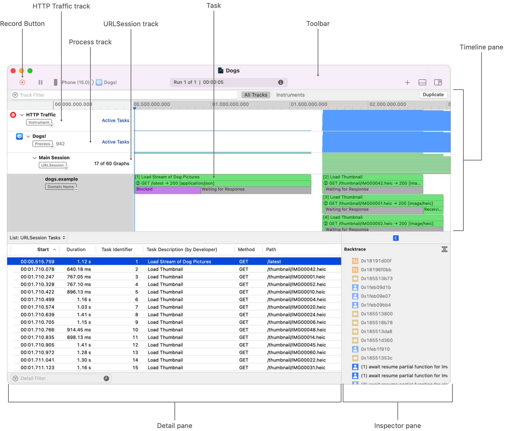 An image of the Instruments window showing the major areas: the timeline pane, toolbar, detail pane, and the inspector pane. In the toolbar is the record button. The top portion of the window contains the HTTP Traffic instrument, process track, URLSession track, and task area.