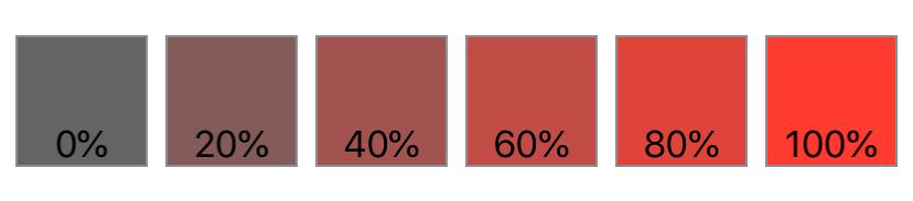 Rendering showing the effects of saturation adjustments in 20%