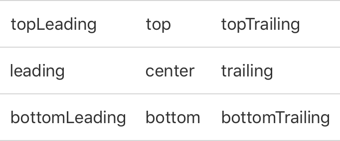 A table showing the various alignment guides next to each