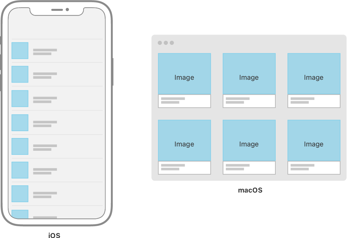 A diagram showing how a user interface might scale up from a device with a smaller screen, such as an iPhone onto a device with a larger screen, like a Mac.