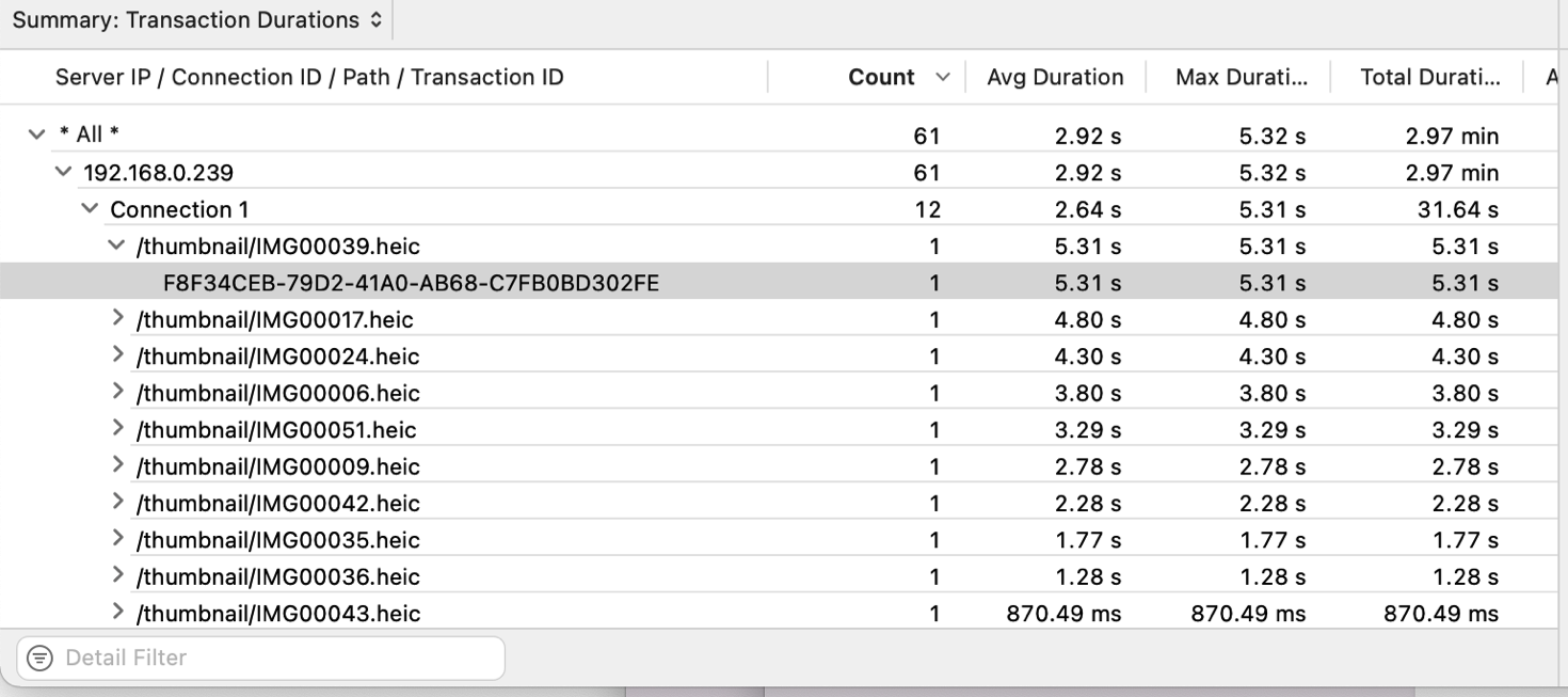 An image showing transactions grouped by IP address and connection. The count, average duration, maximum duration, and total duration appear for the selected transaction.