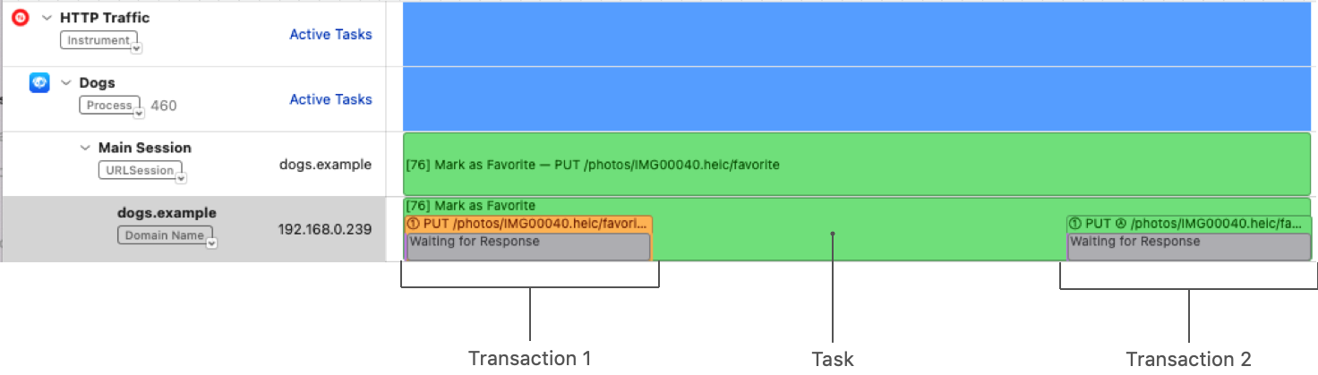 An image showing a portion of the Instruments window highlighting two transactions in a single task.